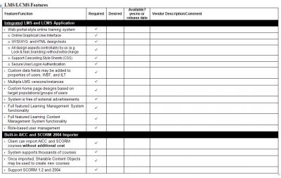 Request For Proposal (RFP) Criterios para la compra o elección de un  Software de Biblioteca – IFT